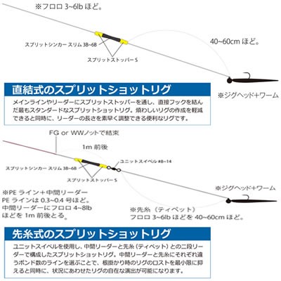 アジングのやり方 基本の仕掛けとアクションを解説 初心者 上級者が楽しめる釣り