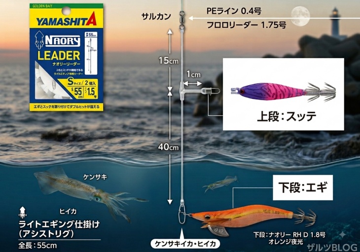 ナオリーリーダー仕掛け図