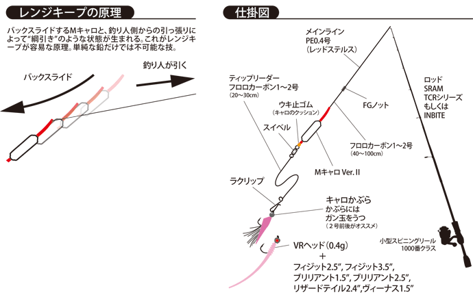 Mキャロ仕掛け