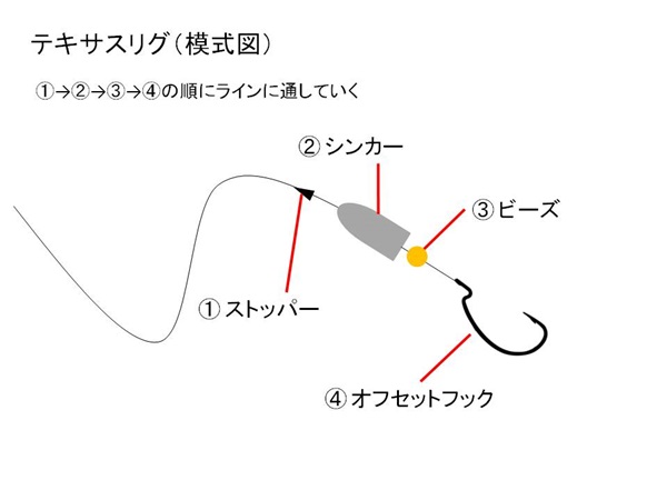 テキサスリグ