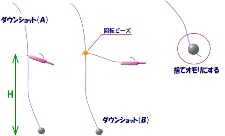 ダウンショットリグ