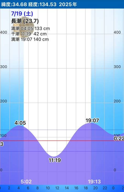 潮汐