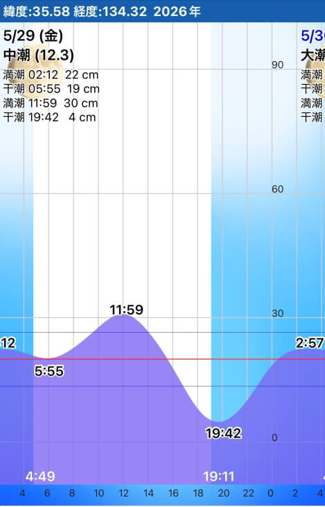 潮汐